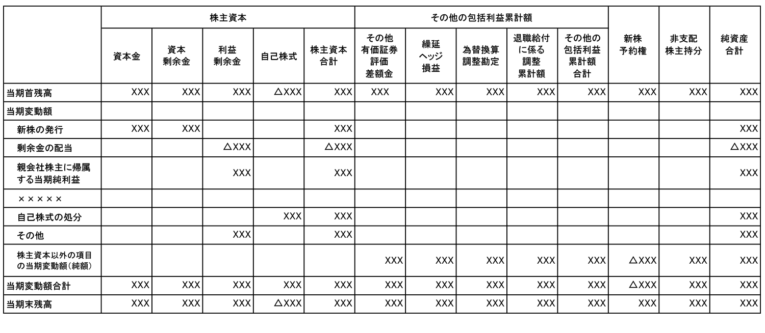 等 計算 資本 書 変動 株主 株主資本等変動計算書とは／見方と仕組み｜株主資本等変動計算書を徹底解説