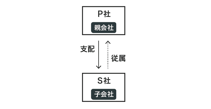 画像の説明