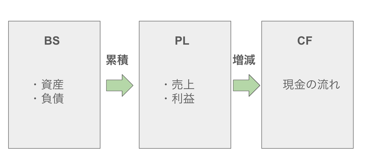 連結財務諸表の種類