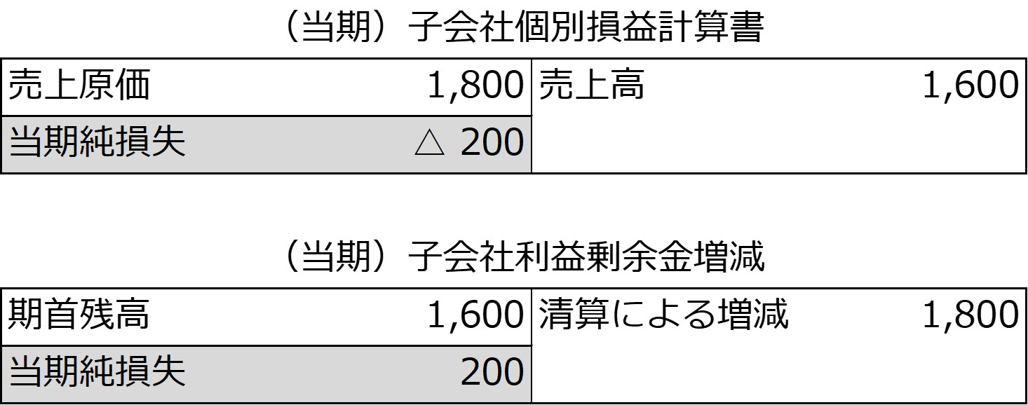 子会社の前期及び当期の個別貸借対照表、当期の損益計算書及び当期の利益剰余金の増減-2