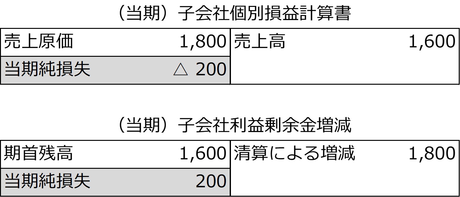 子会社の前期及び当期の個別貸借対照表、当期の損益計算書及び当期の利益剰余金の増減-2