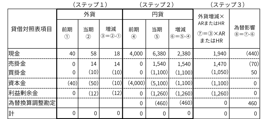 為替影響額算定ワークシート